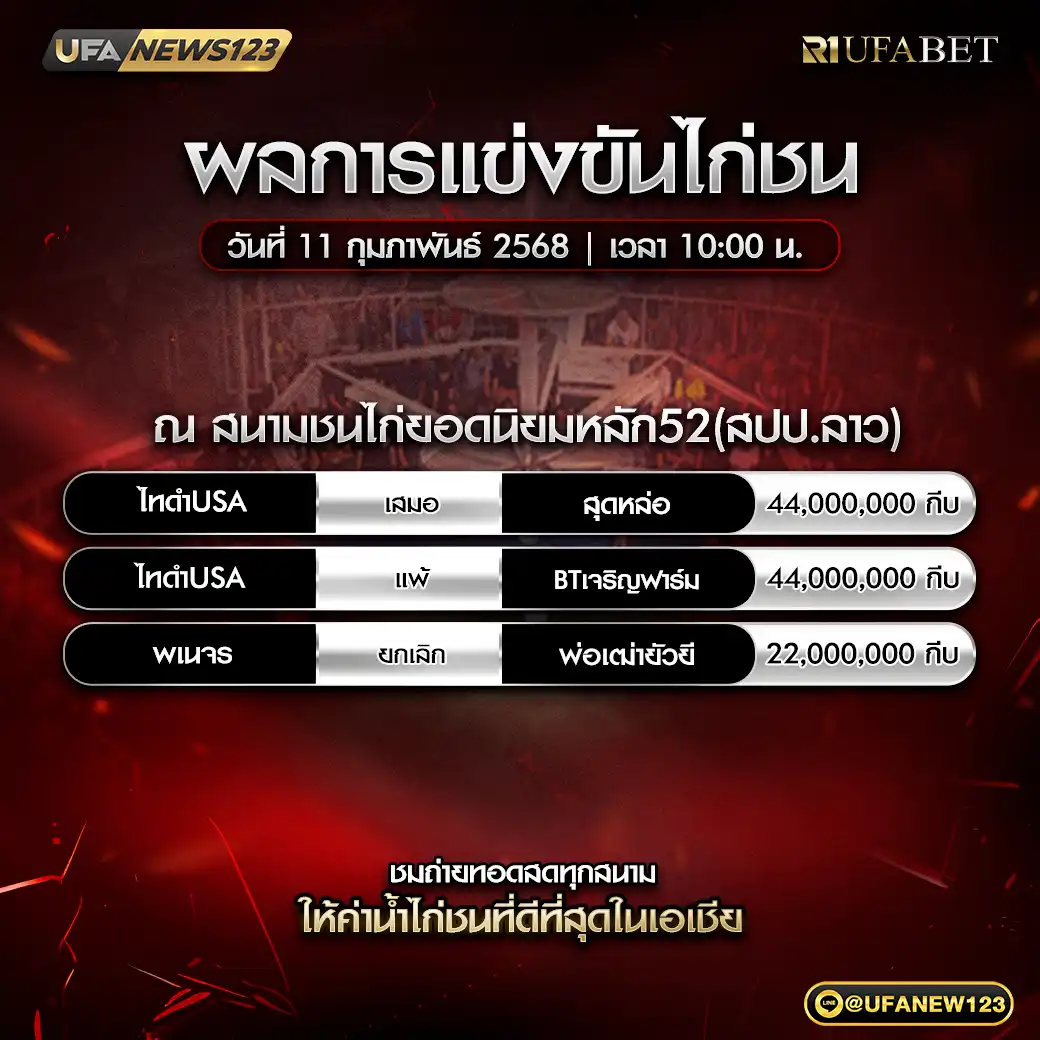 สรุปผลไก่ชน สนามชนไก่ยอดนิยมหลัก52 11 กุมภาพันธ์ 2568