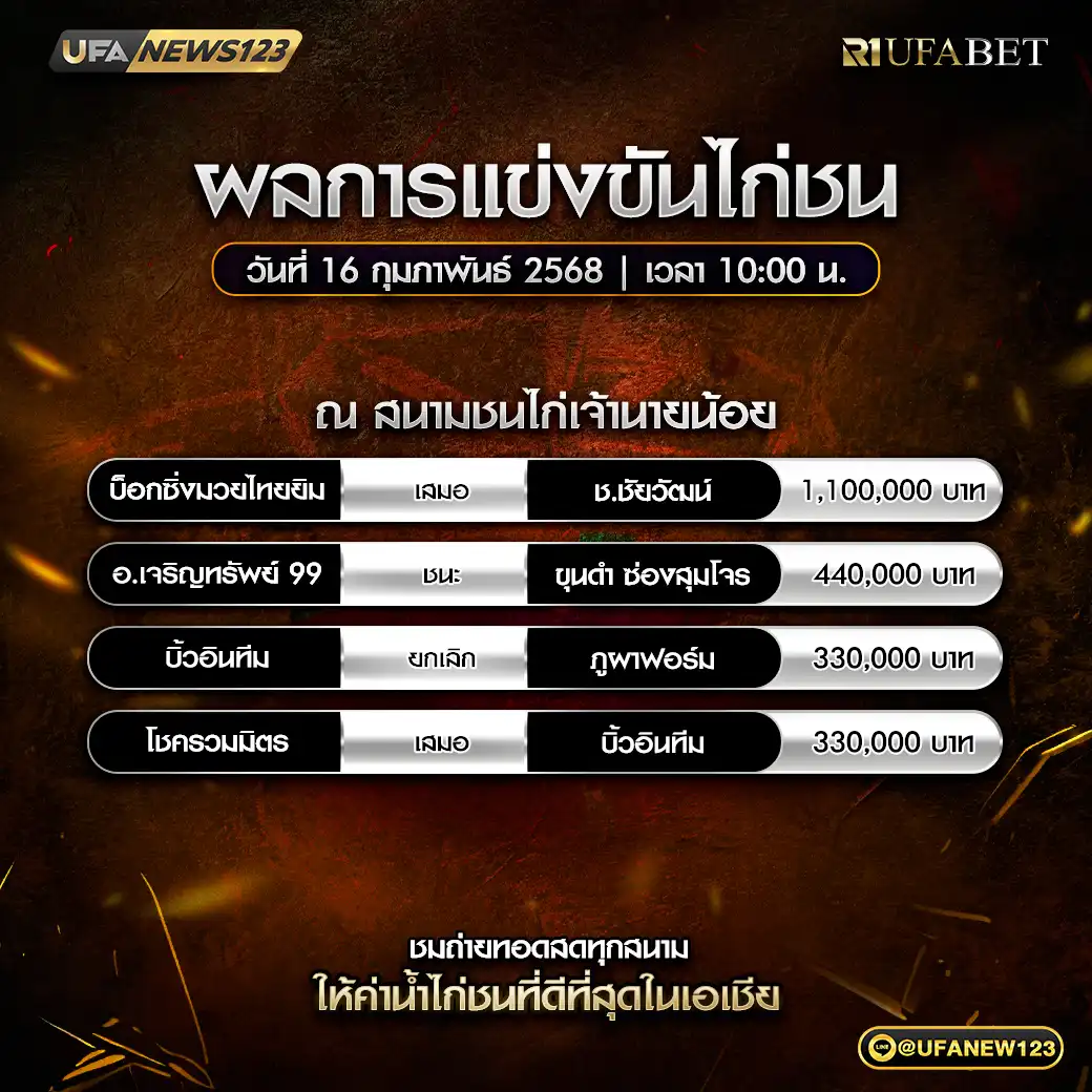 สรุปผลไก่ชน สนามชนไก่เจ้านายน้อย 16 กุมภาพันธ์ 2568