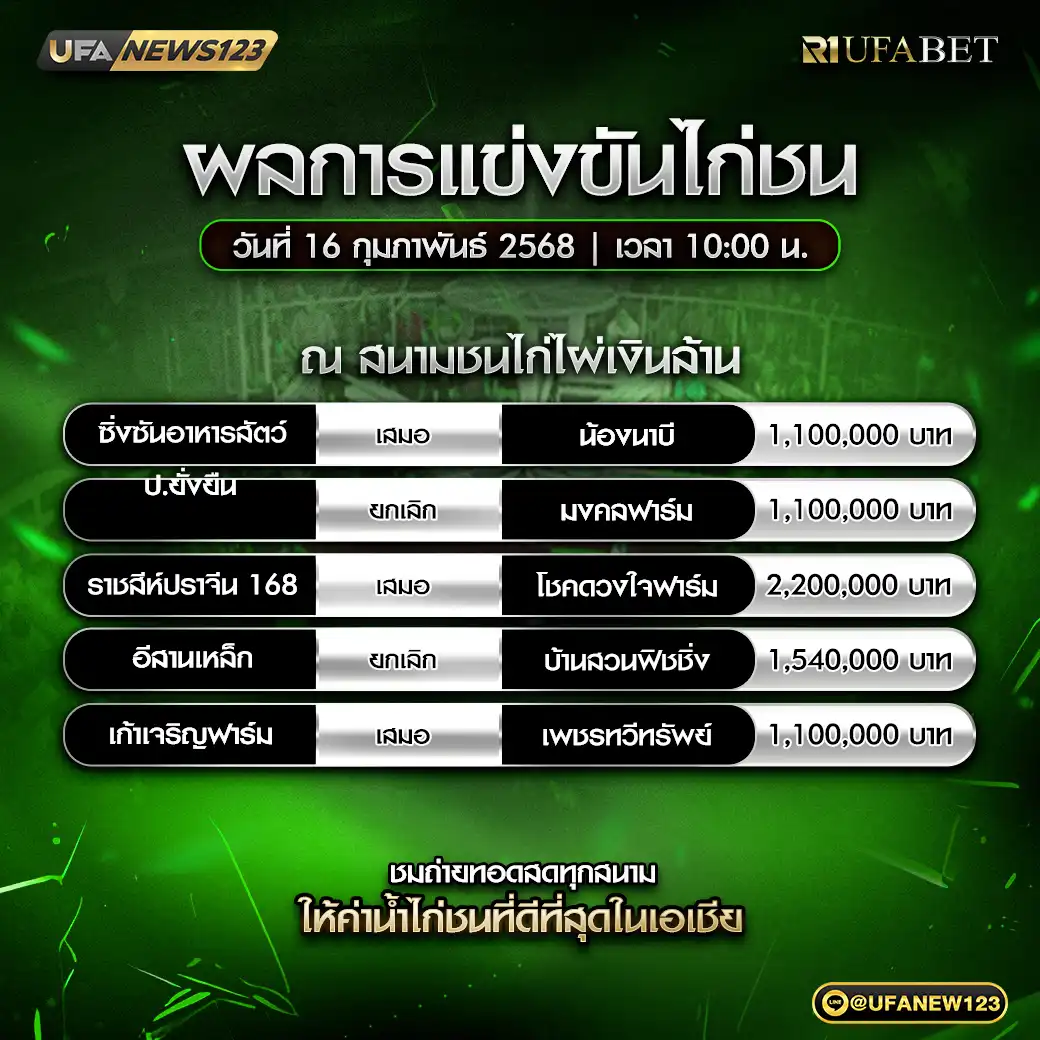 สรุปผลไก่ชน สนามชนไก่ไผ่เงินล้าน 16 กุมภาพันธ์ 2568