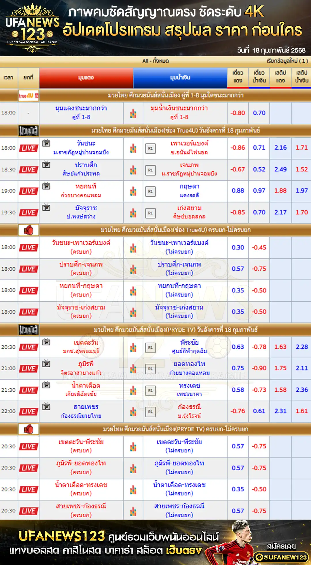 ราคามวย มวยมันส์สนั่นเมือง เริ่มเวลา 18:00 น. 18 กุมภาพันธ์ 2568