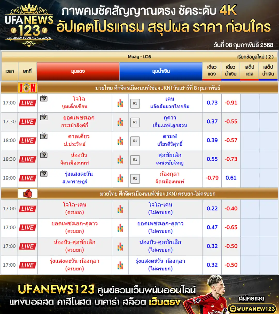 ราคามวย ศึกจิตรเมืองนนท์ เริ่มเวลา 17.00 น. 08 กุมภาพันธ์ 2568