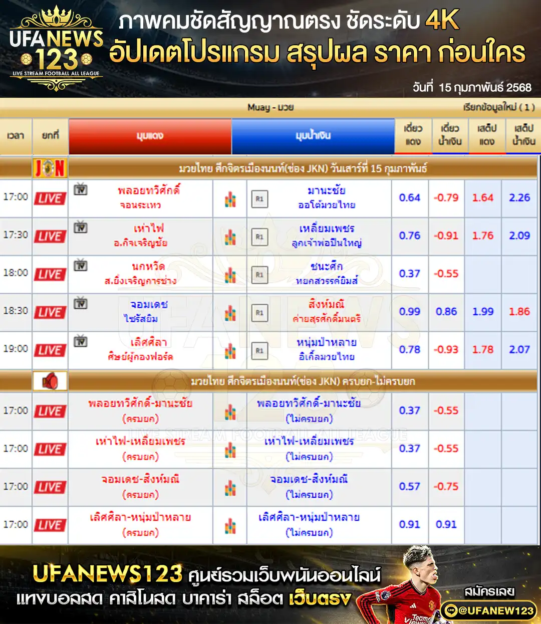 ราคามวย ศึกจิตรเมืองนนท์ เริ่มเวลา 17:00 น. 15 กุมภาพันธ์ 2568