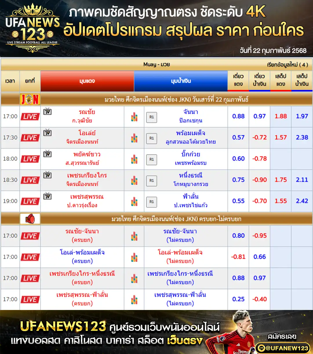 ราคามวย ศึกจิตรเมืองนนท์ เริ่มเวลา 17.00 น. 22 กุมภาพันธ์ 2568