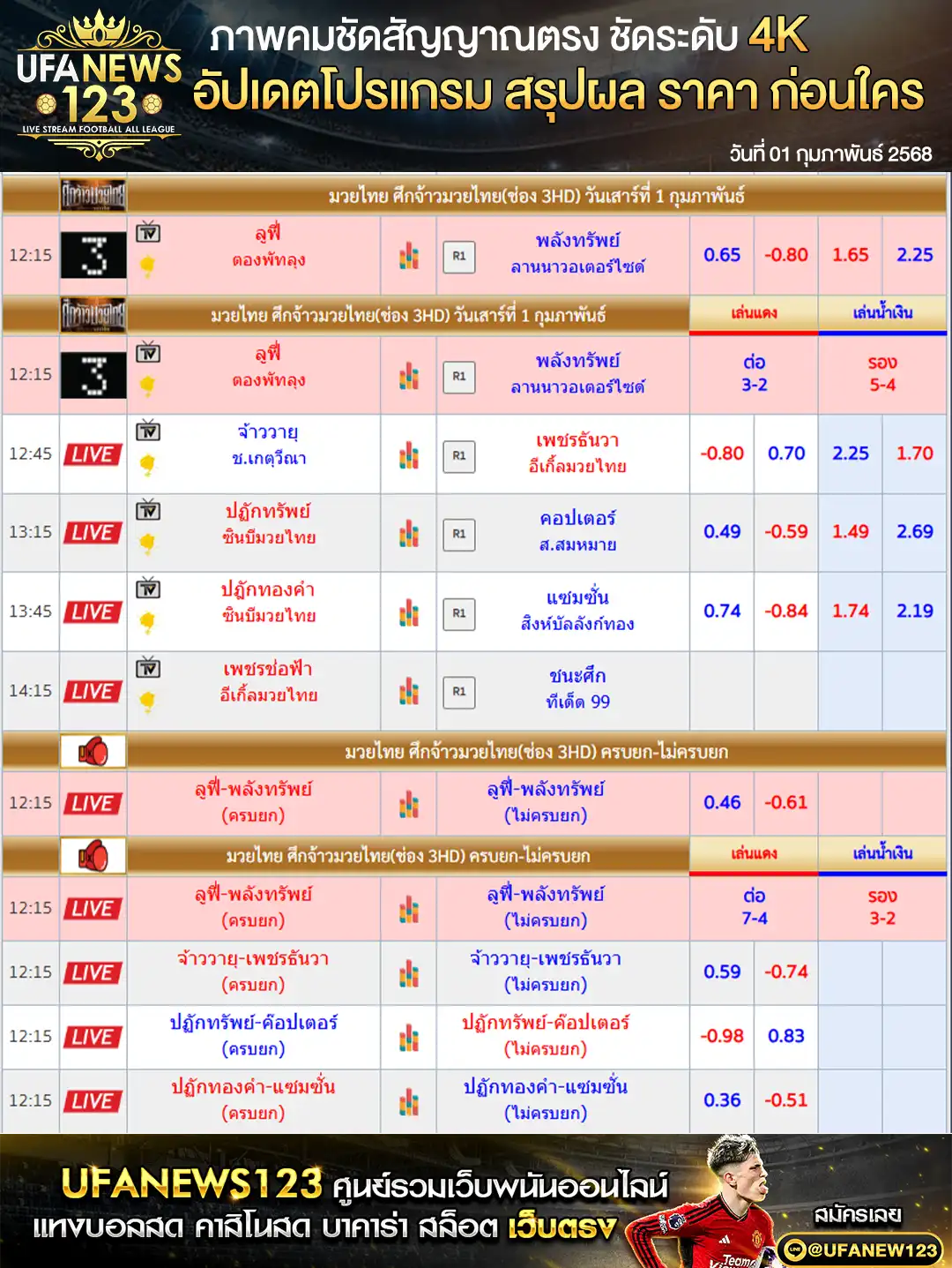 ราคามวย ศึกจ้าวมวยไทย เริ่มเวลา 12.15 น. 01 กุมภาพันธ์ 2568