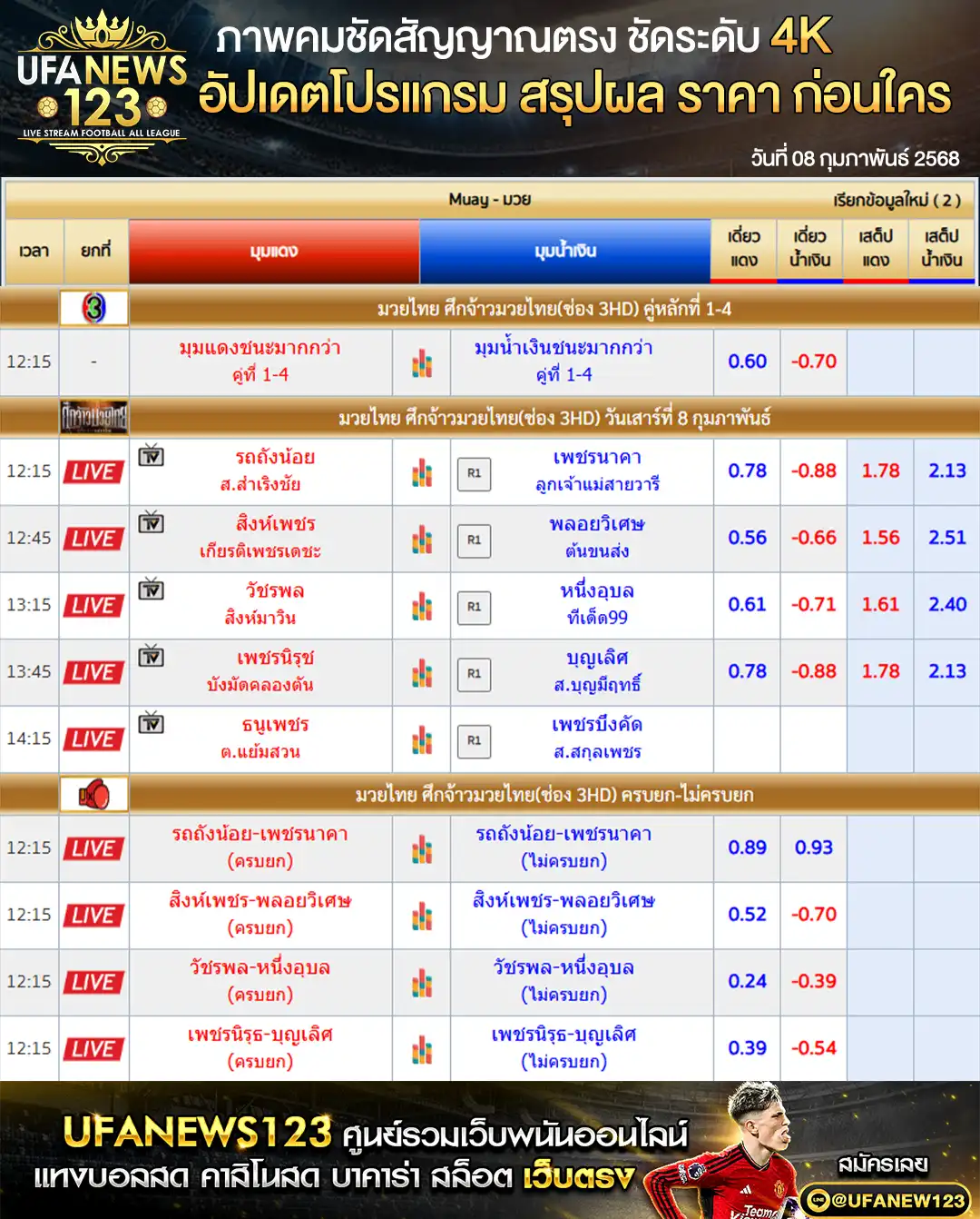 ราคามวย ศึกจ้าวมวยไทย เริ่มเวลา 12.15 น. 08 กุมภาพันธ์ 2568