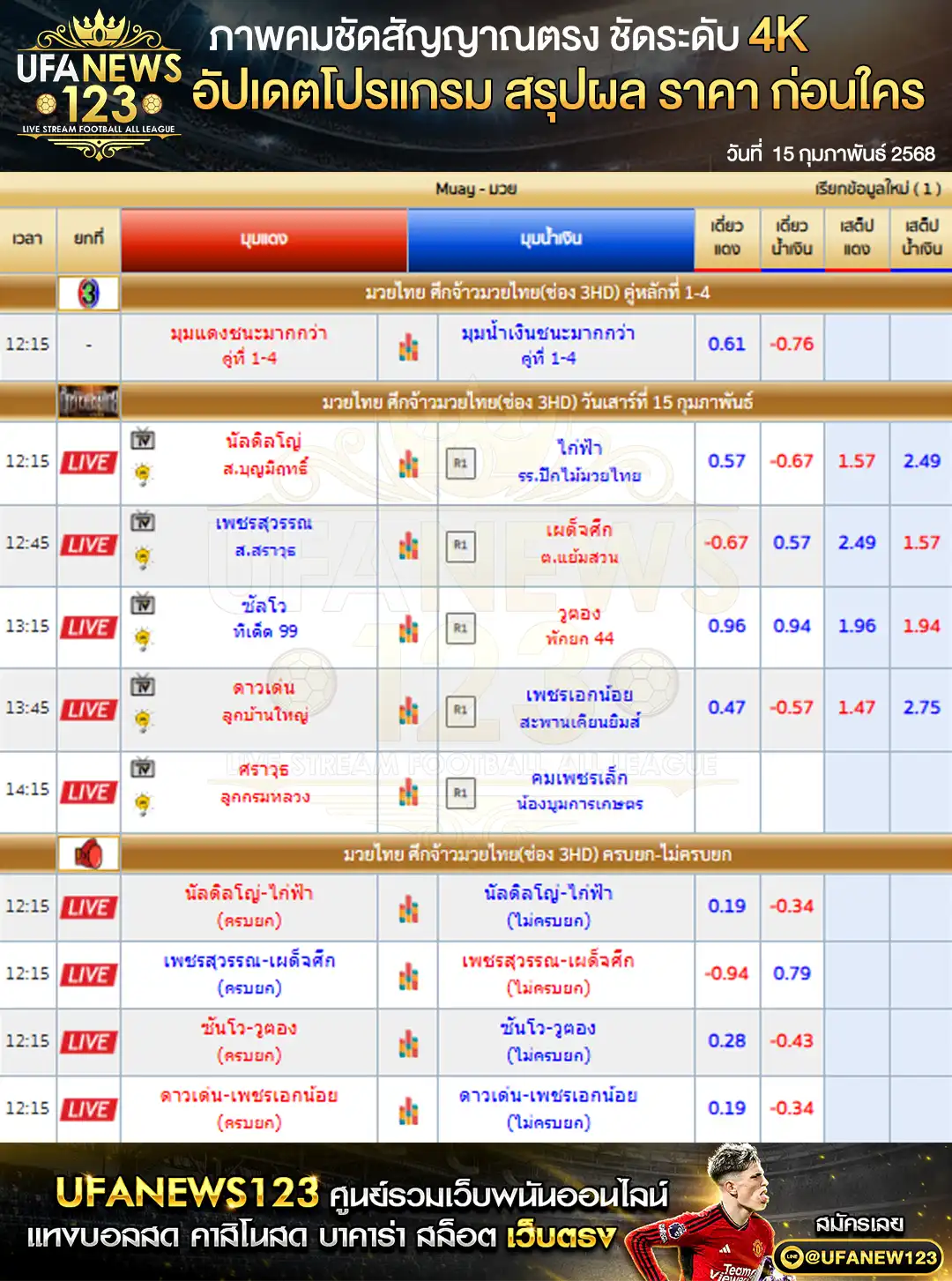 ราคามวย ศึกจ้าวมวยไทย เริ่มเวลา 12:15 น. 15 กุมภาพันธ์ 2568