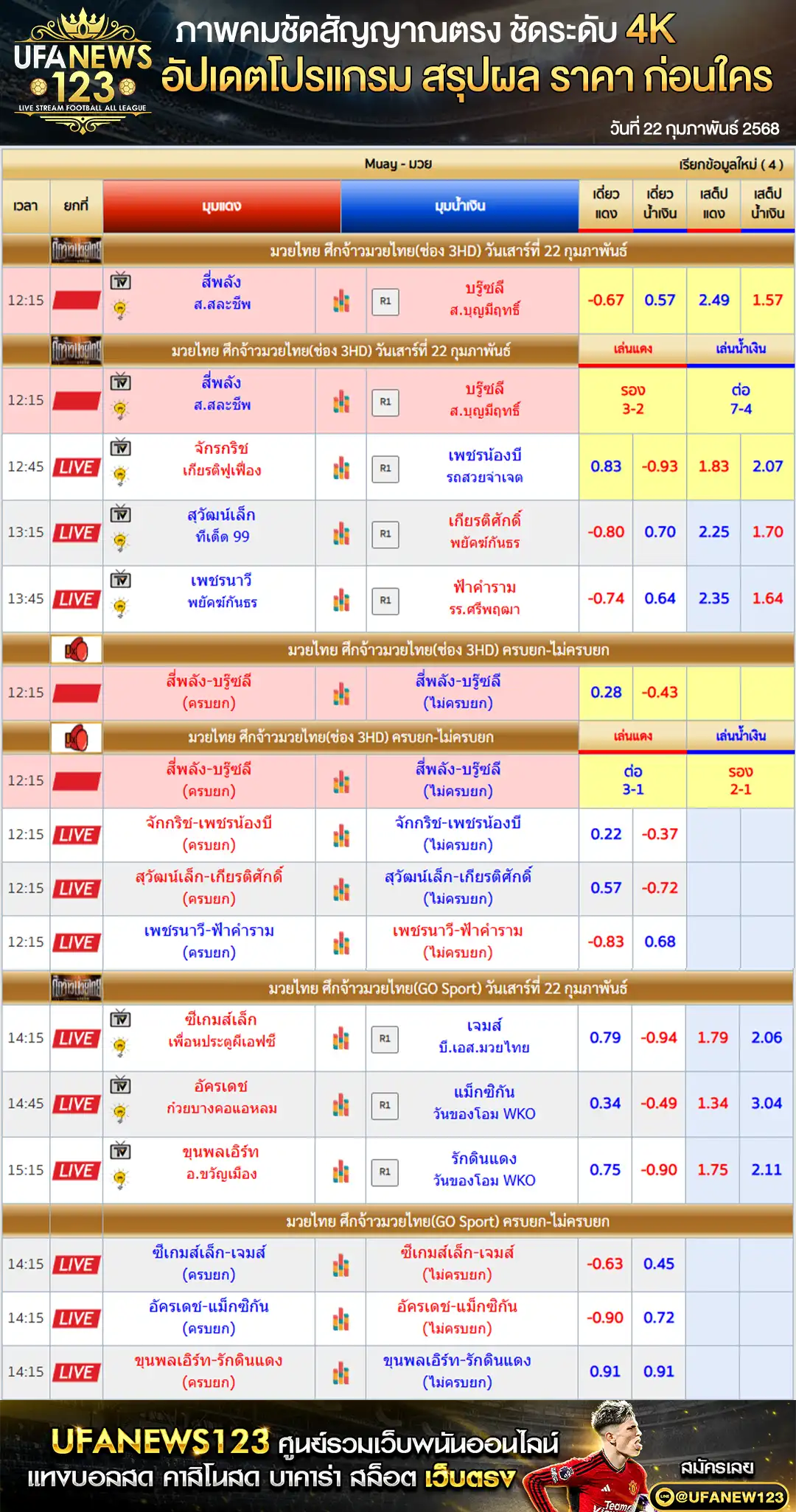 ราคามวย ศึกจ้าวมวยไทย เริ่มเวลา 12.15 น. 22 กุมภาพันธ์ 2568