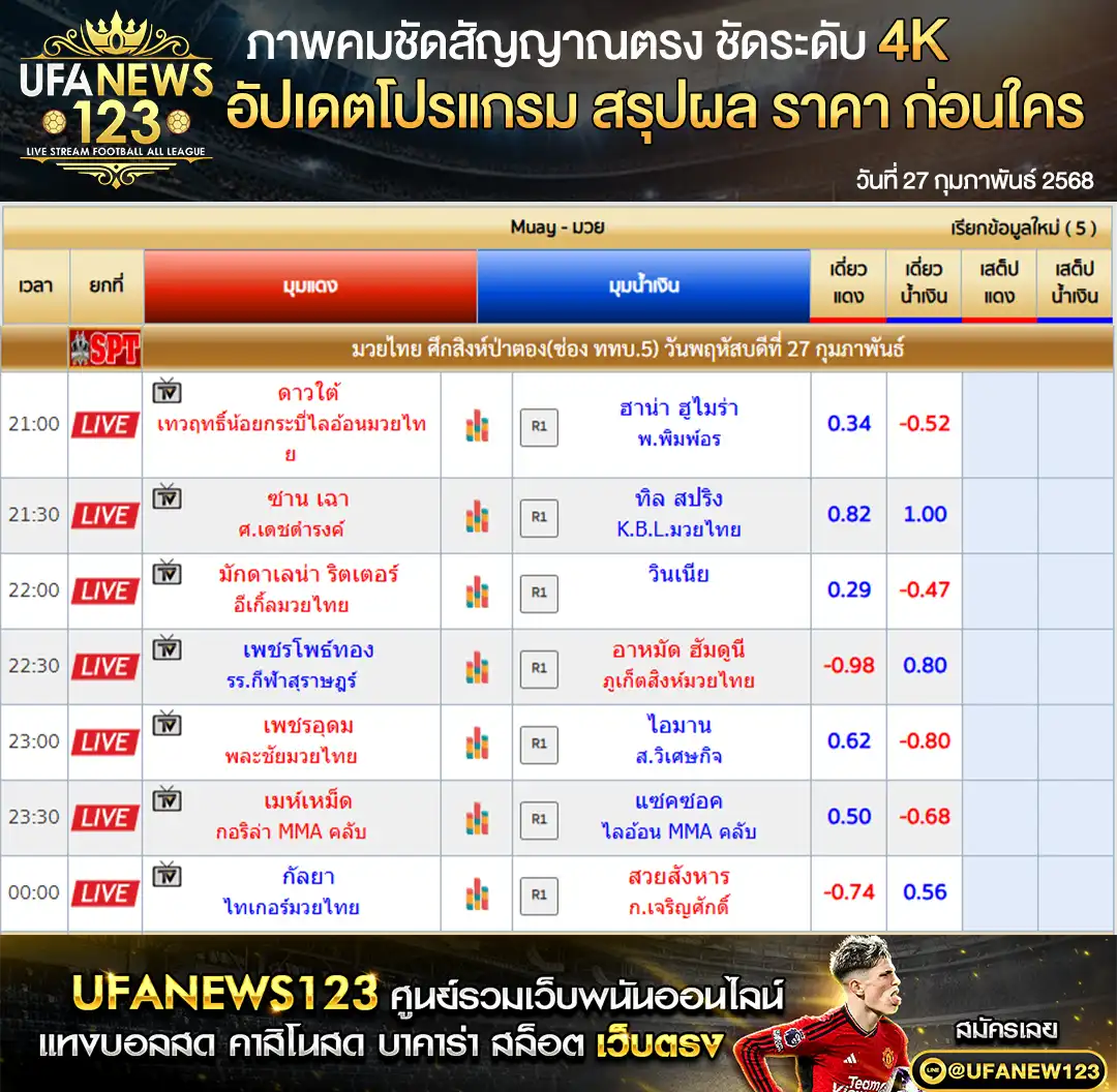 ราคามวย ศึกป่าตองไฟท์ไนท์ เริ่มเวลา 21.00 น. 27 กุมภาพันธ์ 2568