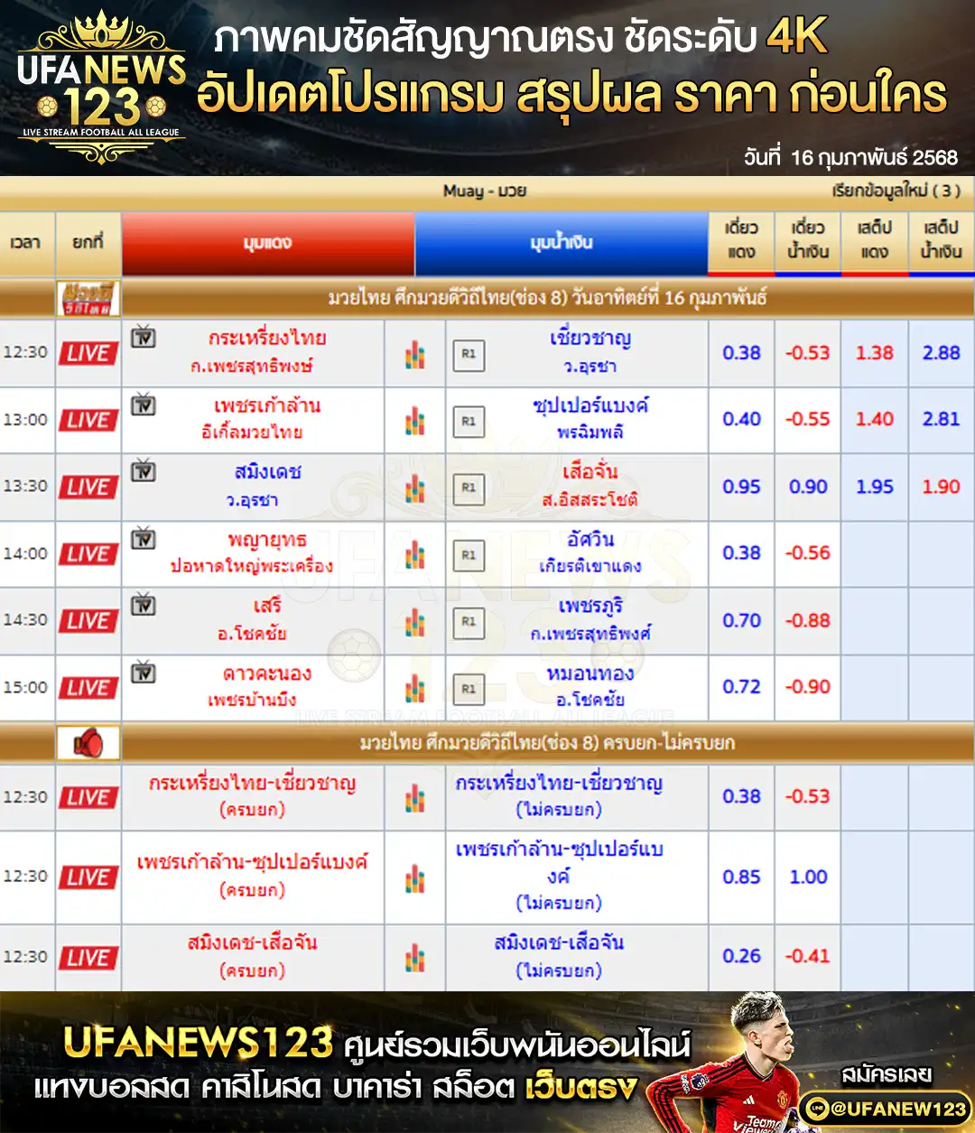 ราคามวย ศึกมวยดีวิถีไทย เริ่มเวลา 12:30 น. 16 กุมภาพันธ์ 2568 