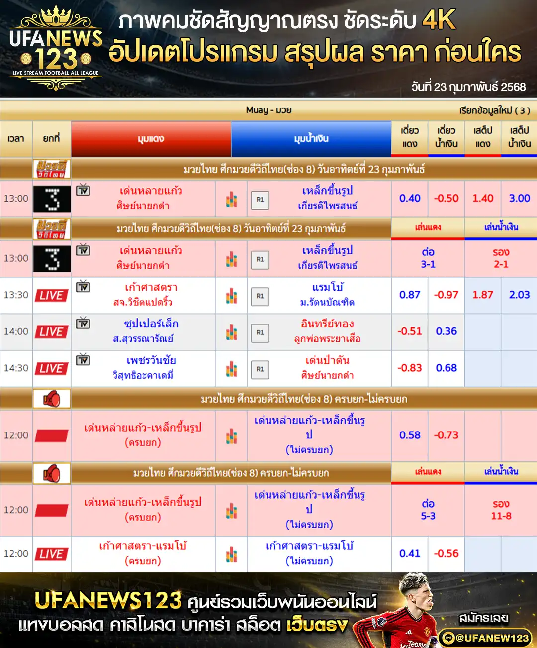 ราคามวย ศึกมวยดีวิถีไทย 23 กุมภาพันธ์ 2568