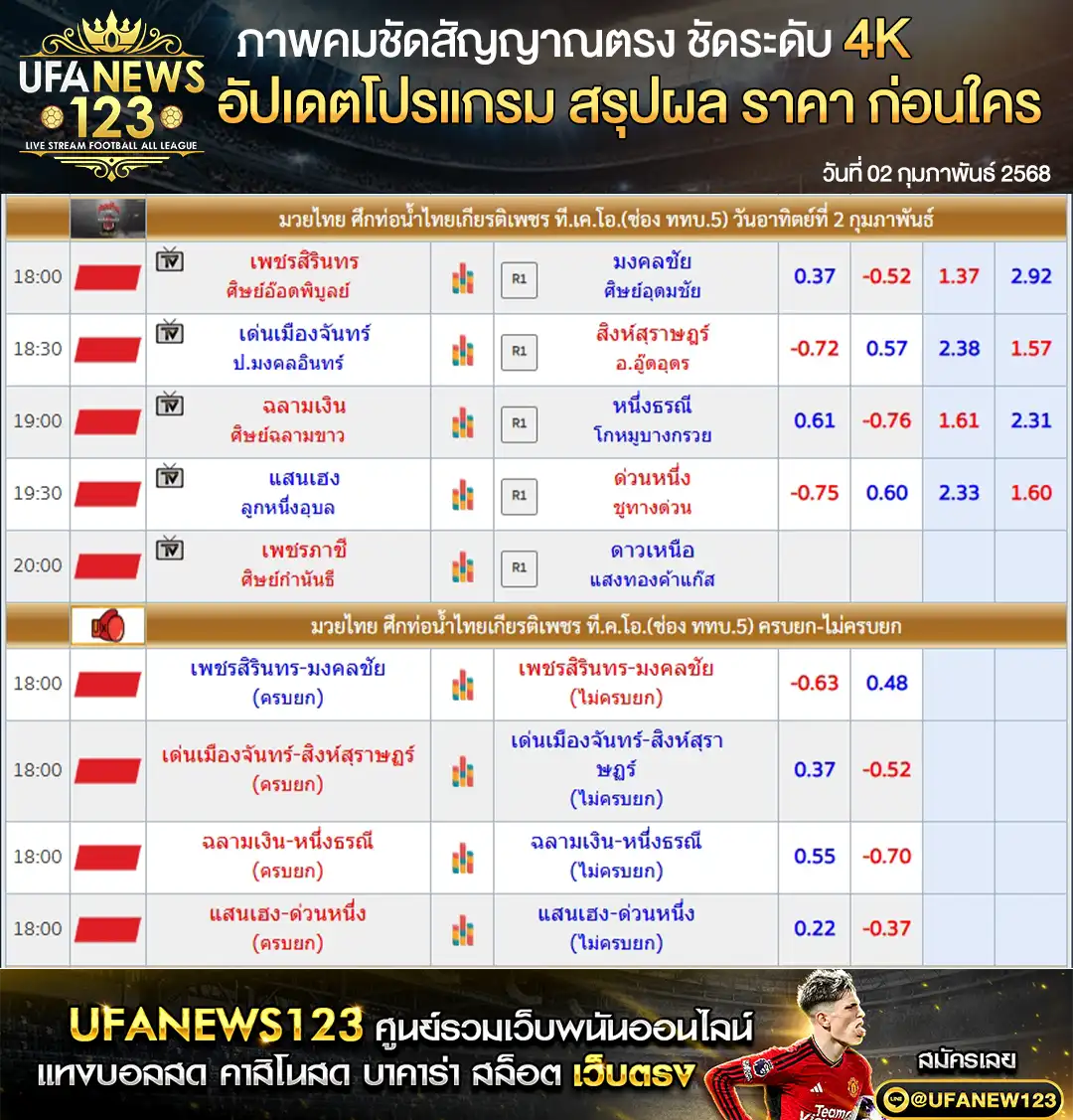 ราคามวย ศึกมวยท่อน้ำไทย เริ่มเวลา 18.00 น. 02 กุมภาพันธ์ 2568