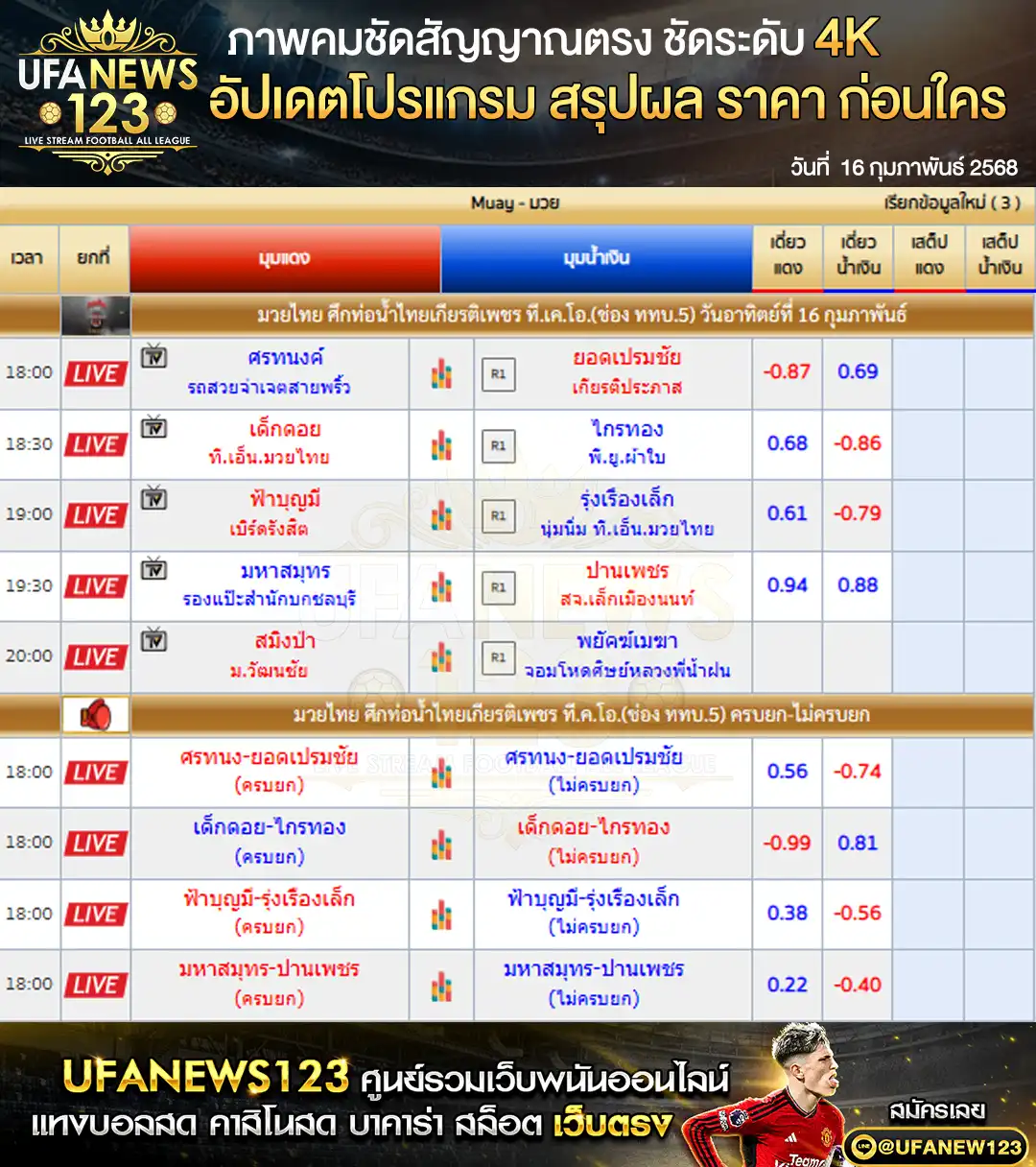 ราคามวย ศึกมวยท่อน้ำไทย เริ่มเวลา 18:00 น. 16 กุมภาพันธ์ 2568 