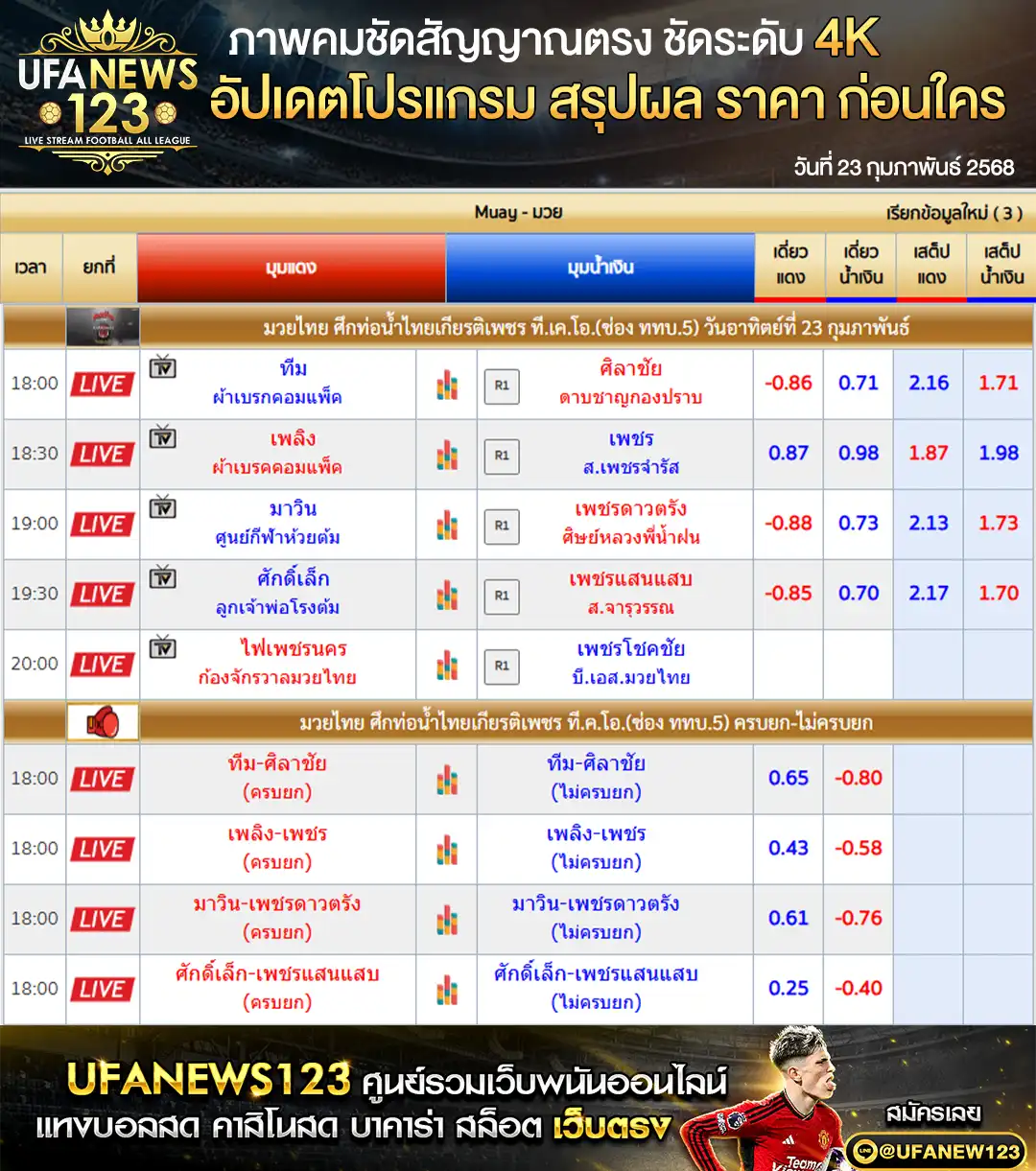 ราคามวย ศึกมวยท่อน้ำไทย เริ่มเวลา 18.00 น. 23 กุมภาพันธ์ 2568