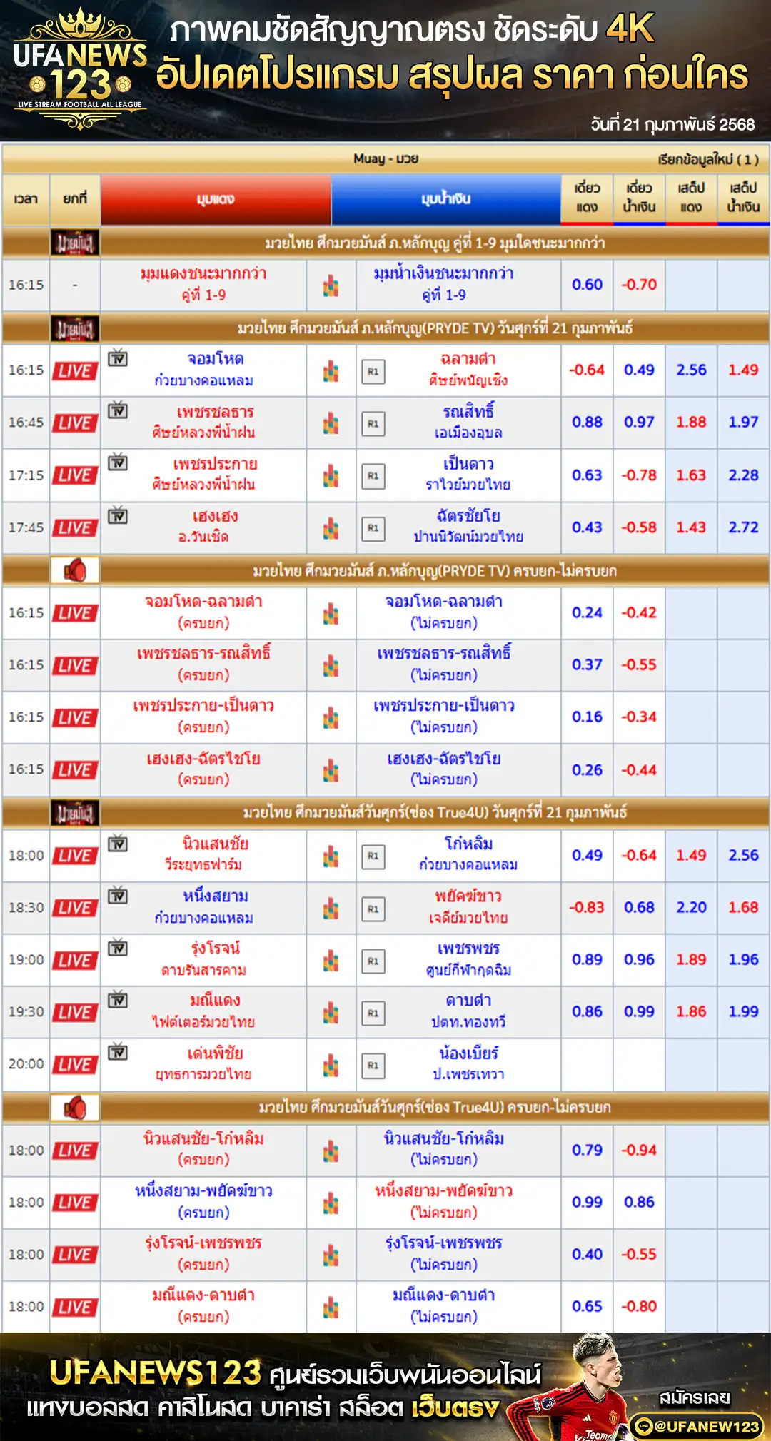 ราคามวย ศึกมวยมันส์ ภ.หลักบุญ เริ่มเวลา 16.15 น. 21 กุมภาพันธ์ 2568