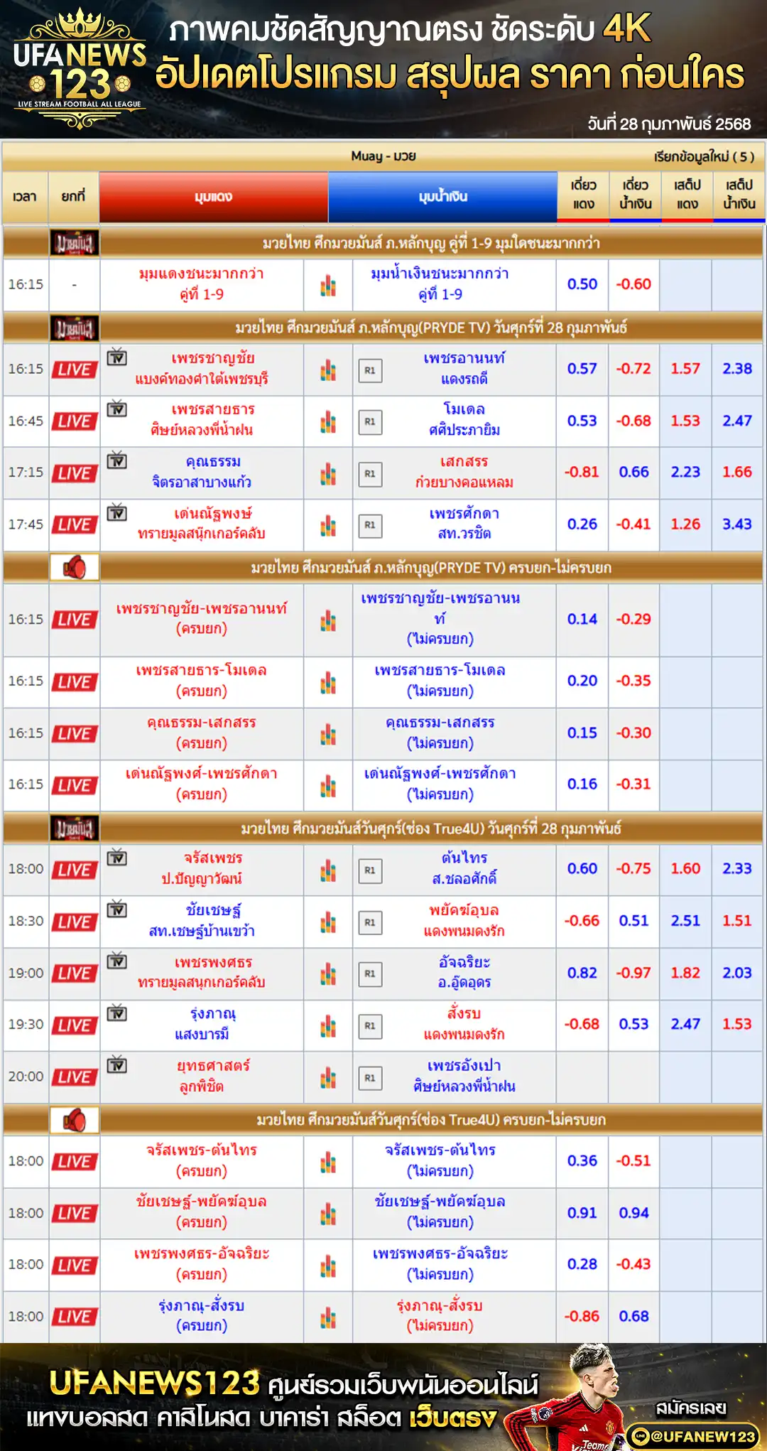 ราคามวย ศึกมวยมันส์ ภ.หลักบุญ เริ่มเวลา 18.00 น. 28 กุมภาพันธ์ 2568