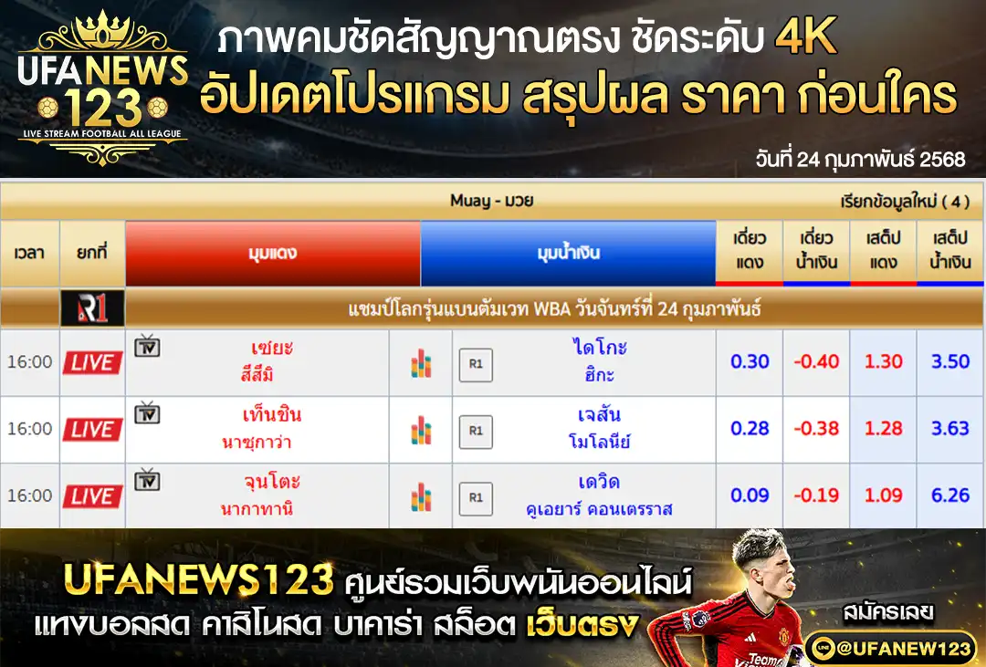 ราคามวย ศึกมวยโลก WBC 24 กุมภาพันธ์ 2568