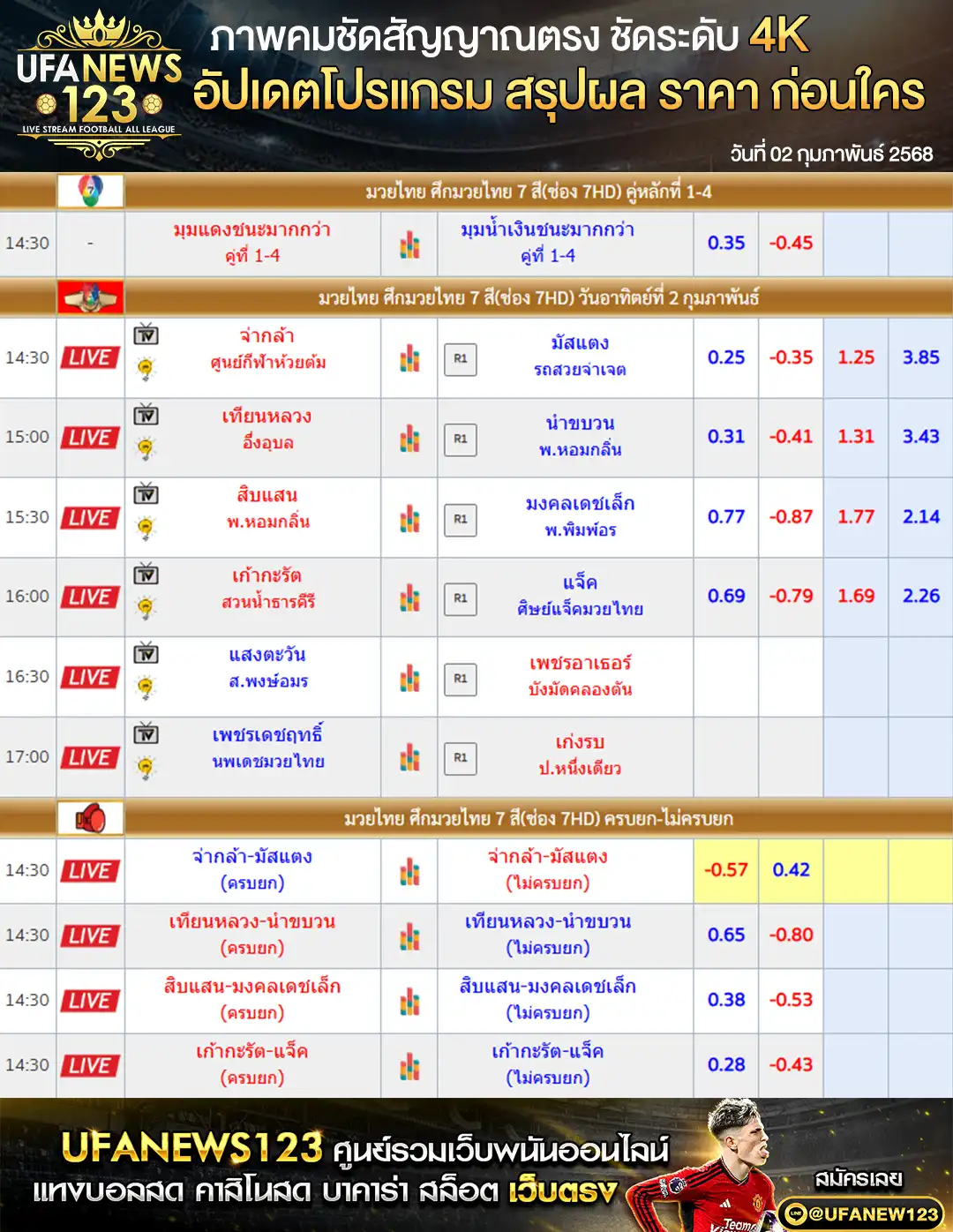 ราคามวย ศึกมวยไทย 7 สี เริ่มเวลา 14.30 น. 02 กุมภาพันธ์ 2568