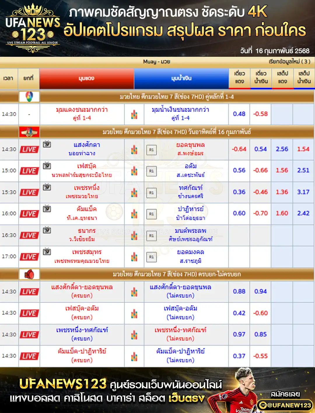 ราคามวย ศึกมวยไทย 7 สี เริ่มเวลา 14:30 น. 16 กุมภาพันธ์ 2568 