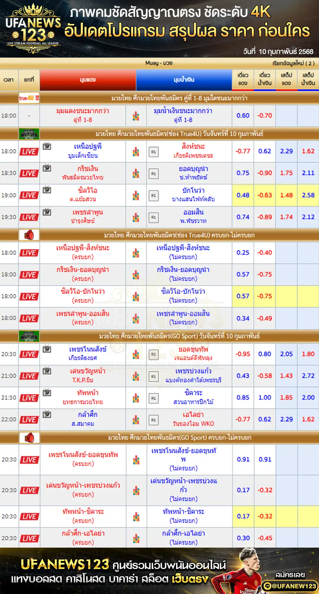 ราคามวย ศึกมวยไทยพันธมิตร เริ่มเวลา 18:00 น. 10 กุมภาพันธ์ 2568