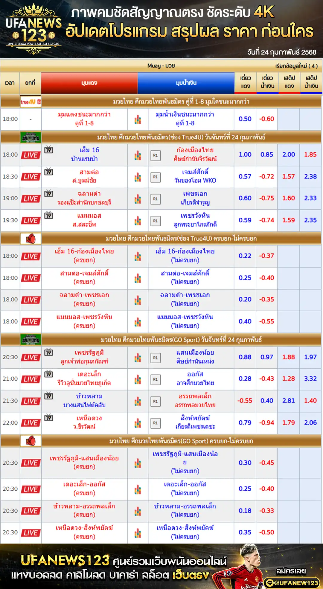 ราคามวย ศึกมวยไทยพันธมิตร เริ่มเวลา 18.00 น. 24 กุมภาพันธ์ 2568