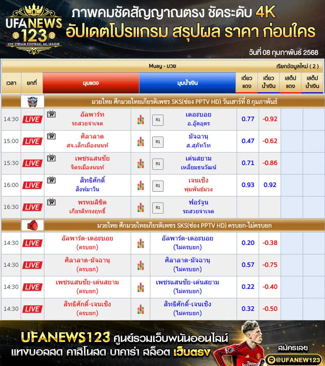 ราคามวย ศึกมวยไทยเกียรติเพชร SKS เริ่มเวลา 14.30 น. 08 กุมภาพันธ์ 2568