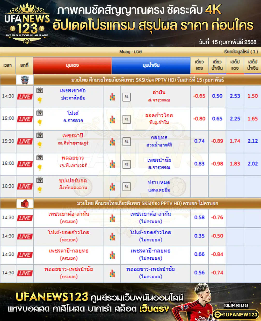 ราคามวย ศึกมวยไทยเกียรติเพชร SKS เริ่มเวลา 14:30 น. 15 กุมภาพันธ์ 2568