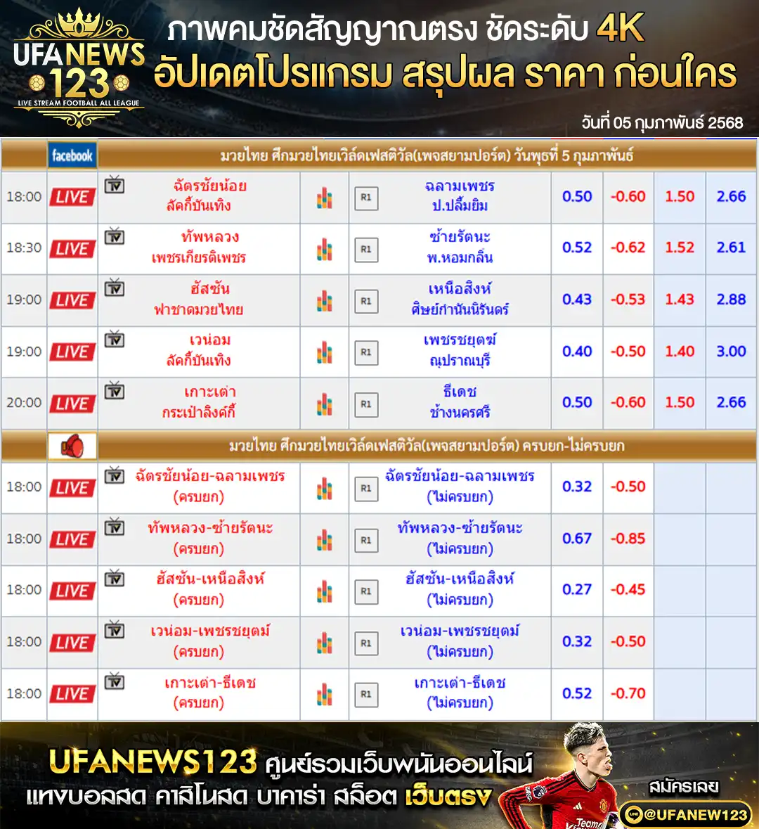ราคามวย ศึกมวยไทยเวิร์ลเฟสติวัล เริ่มเวลา 18.00 น. 05 กุมภาพันธ์ 2568