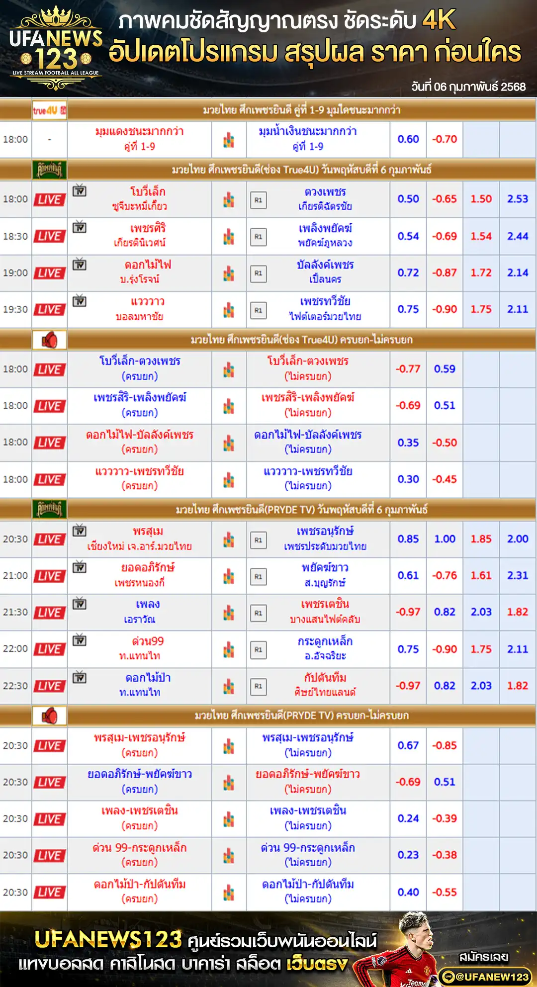 ราคามวย ศึกเพชรยินดี เริ่มเวลา 18.00 น. 06 กุมภาพันธ์ 2568