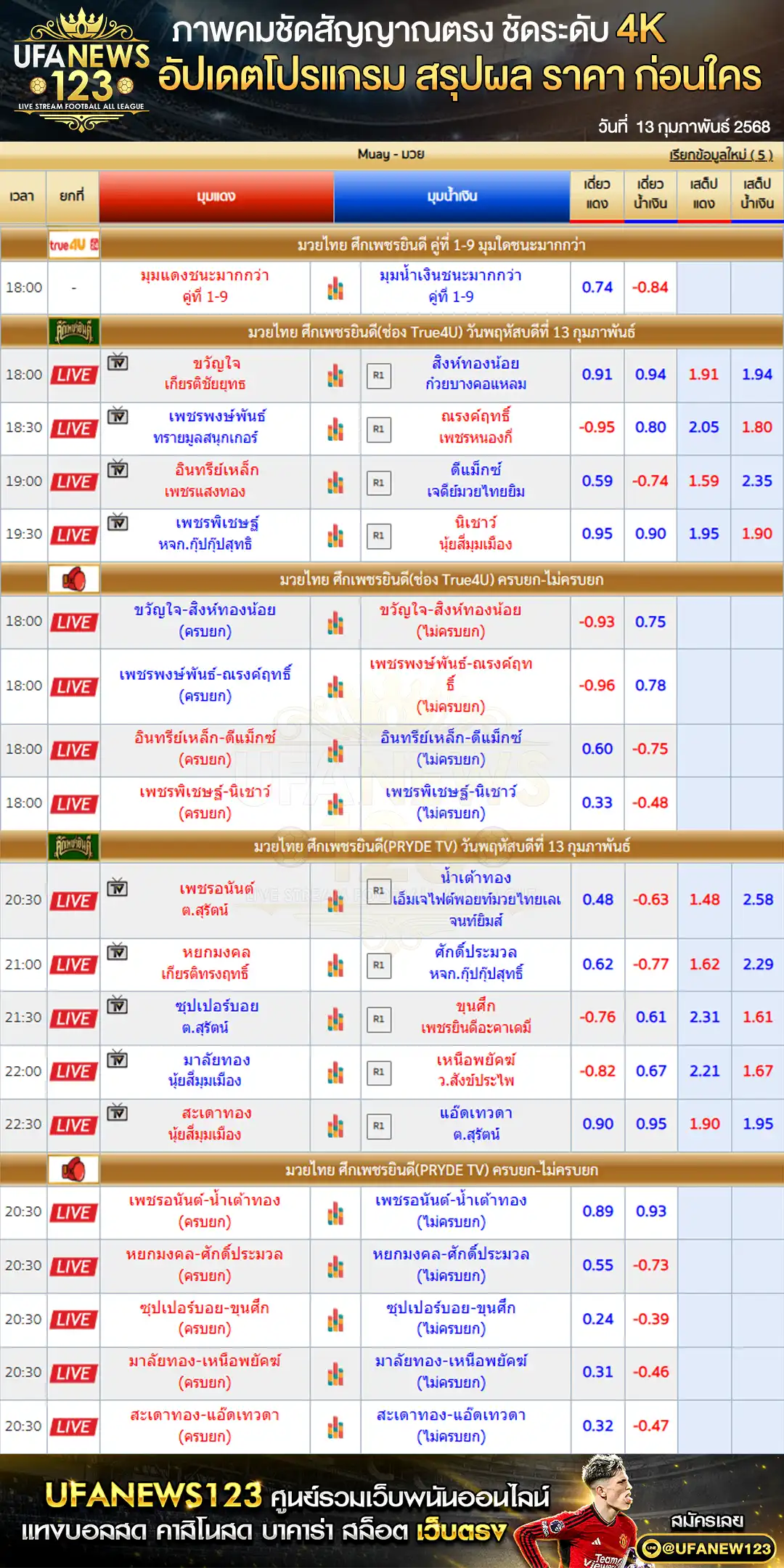 ราคามวย ศึกเพชรยินดี เริ่มเวลา 18:00 น. 13 กุมภาพันธ์ 2568