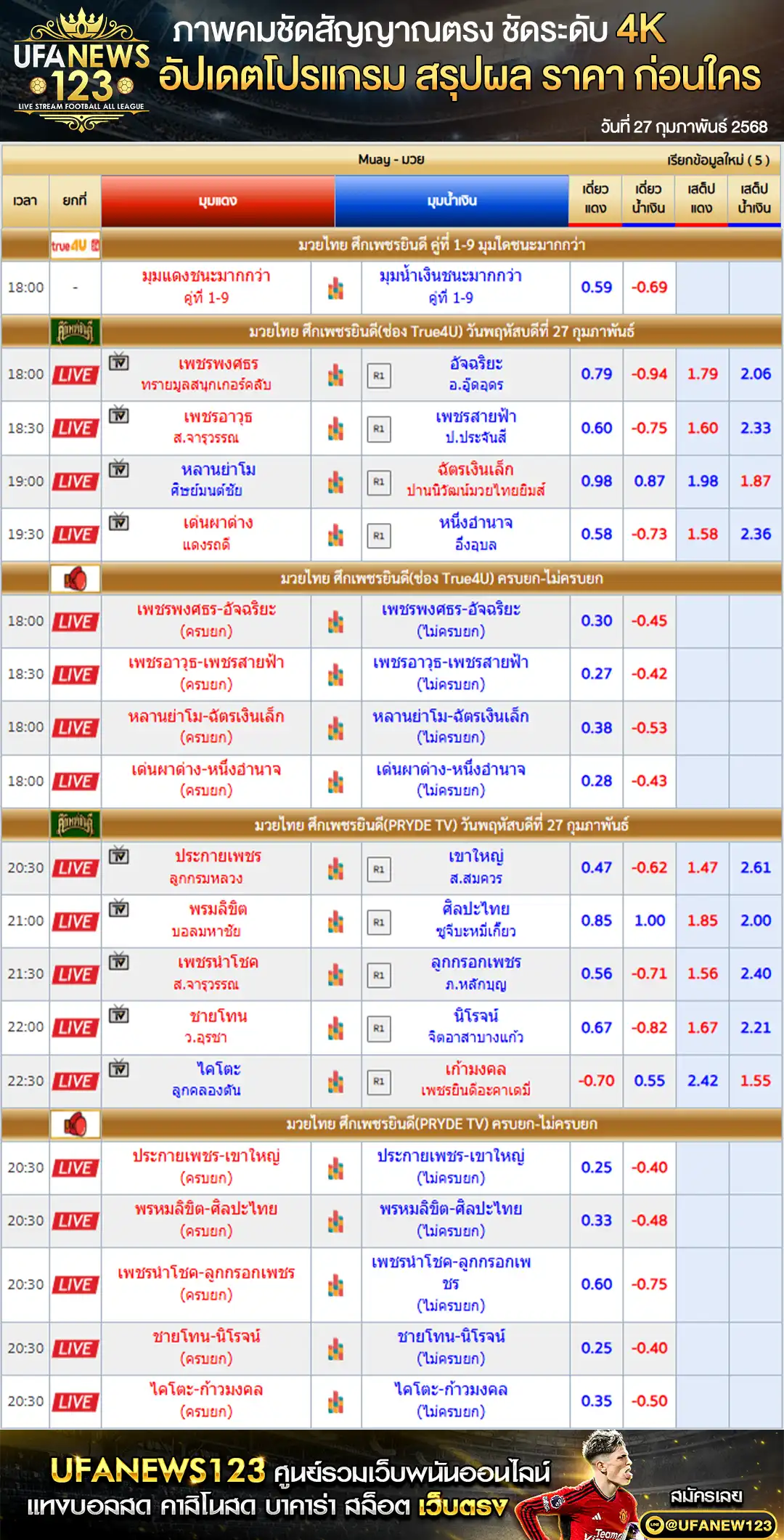 ราคามวย ศึกเพชรยินดี เริ่มเวลา 21.00 น. 27 กุมภาพันธ์ 2568