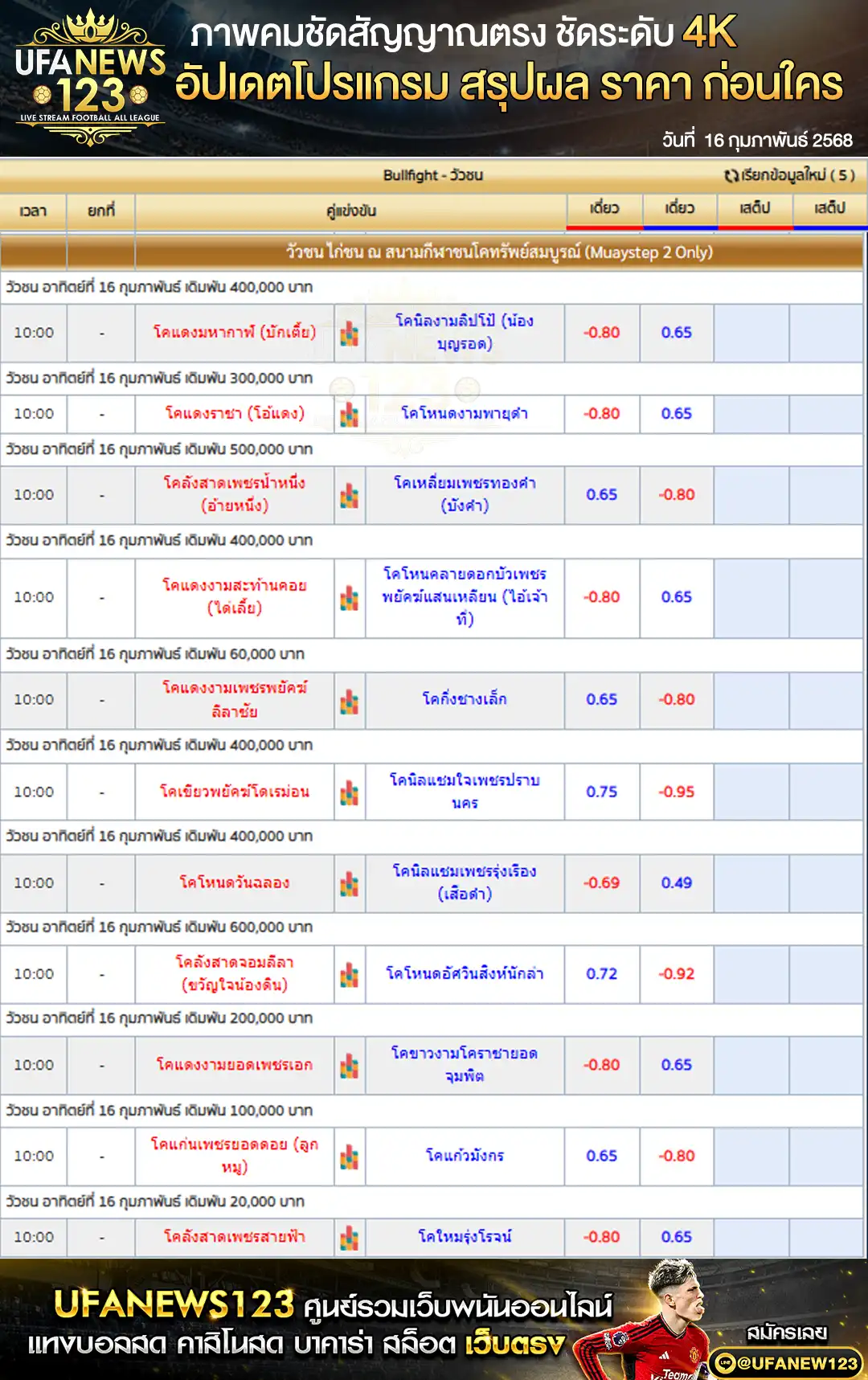 ราคาวัวชน สนามกีฬาชนโคทรัพย์สมบูรณ์ เริ่มเวลา 10:30 น. 16 กุมภาพันธ์ 2568