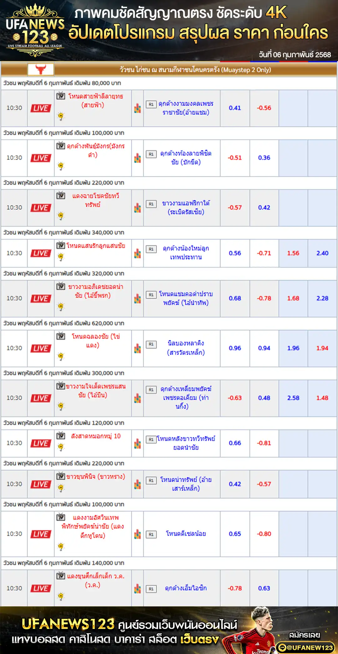 ราคาวัวชน สนามชนโคนครตรัง เริ่มชนเวลา 10.30 น. 06 กุมภาพันธ์ 2568