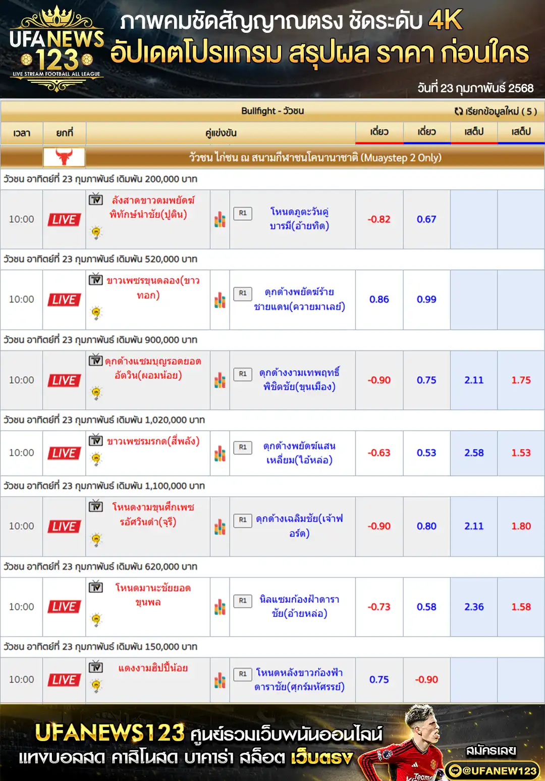 ราคาวัวชน สนามชนโคนานาชาติ เริ่มชนเวลา 10.00 น. 23 กุมภาพันธ์ 2568