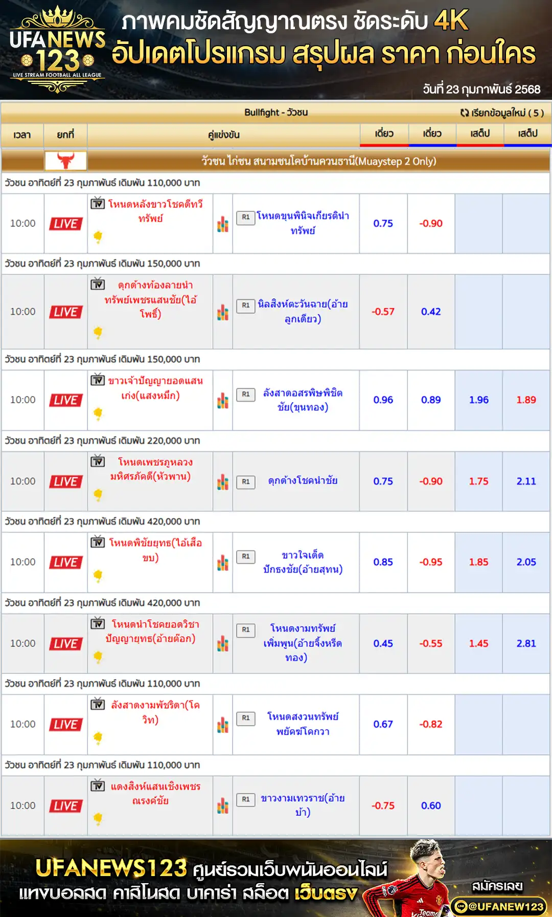 ราคาวัวชน สนามชนโคบ้านควนธานี เริ่มชนเวลา 10.45 น. 23 กุมภาพันธ์ 2568