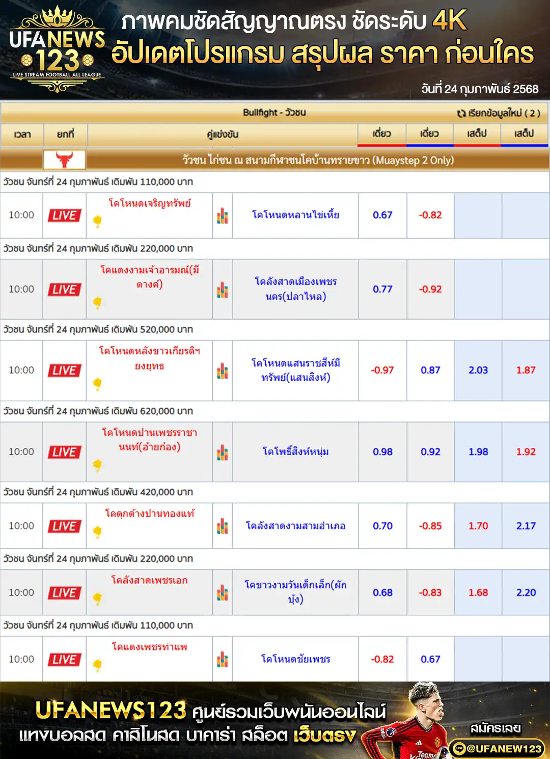 ราคาวัวชน สนามชนโคบ้านทรายขาว เริ่มชนเวลา 11:00 น. 24 กุมภาพันธ์ 2568