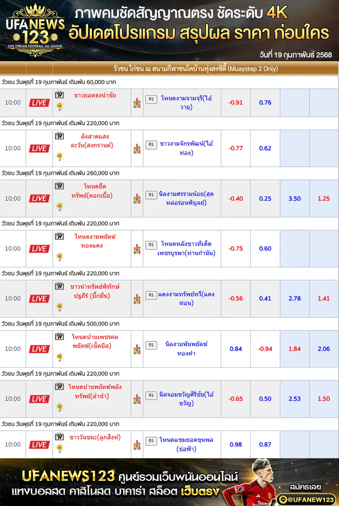 ราคาวัวชน สนามชนโคบ้านทุ่งสงซิตี้ เริ่มชนเวลา 10.30 น. 19 กุมภาพันธ์ 2568