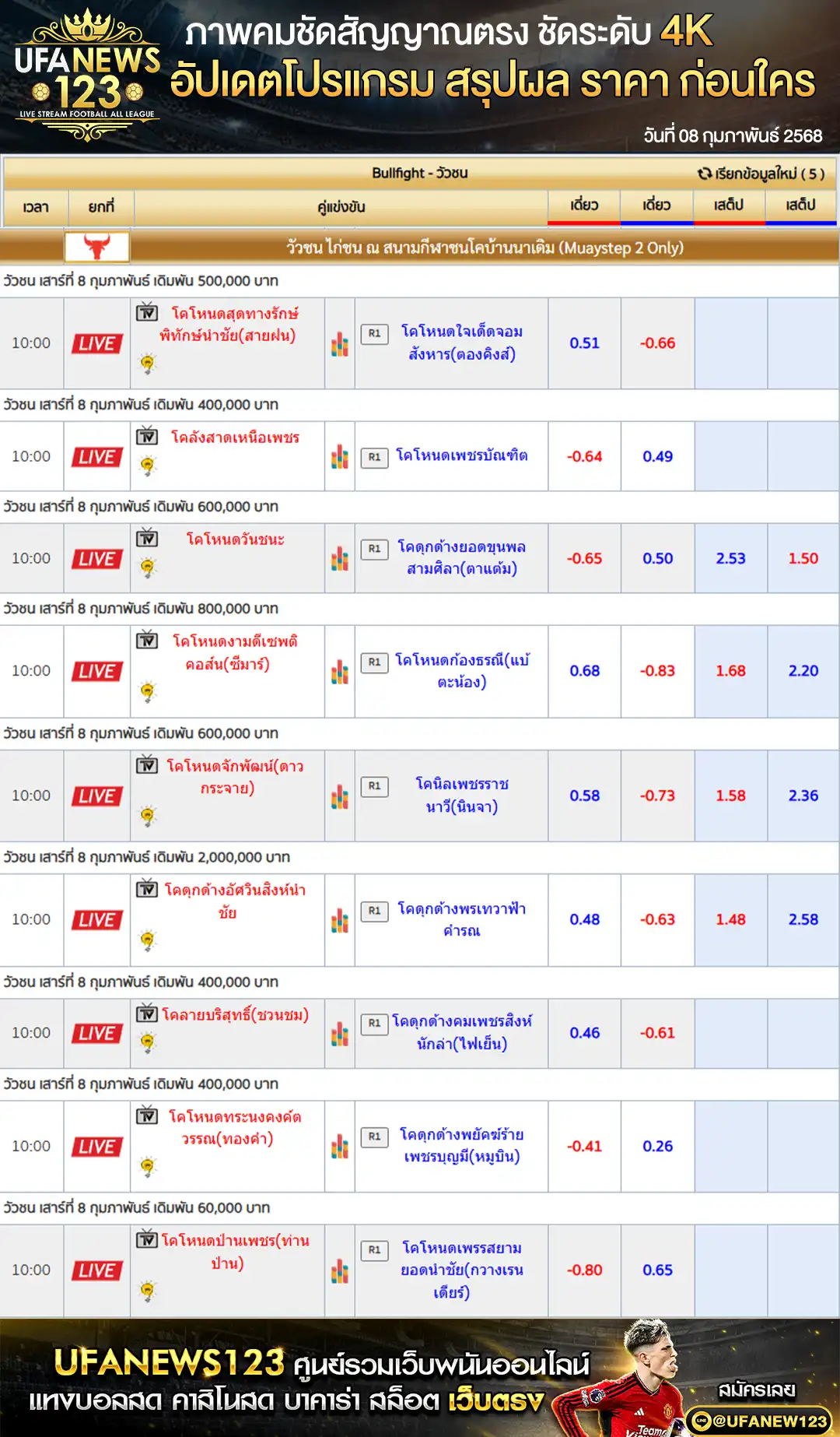 ราคาวัวชน สนามชนโคบ้านนาเดิม เริ่มชนเวลา 10:00 น. 08 กุมภาพันธ์ 2568