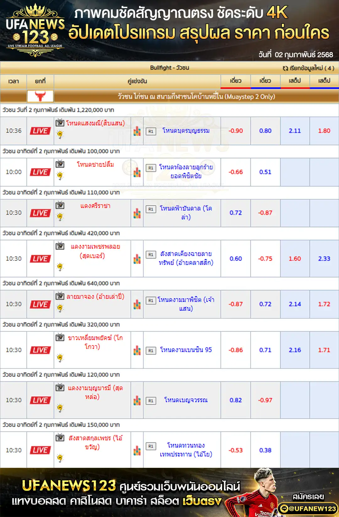 ราคาวัวชน สนามกีฬาชนโคบ้านเขาแก้ว เริ่มเวลา 11:00 น. 02 กุมภาพันธ์ 2568