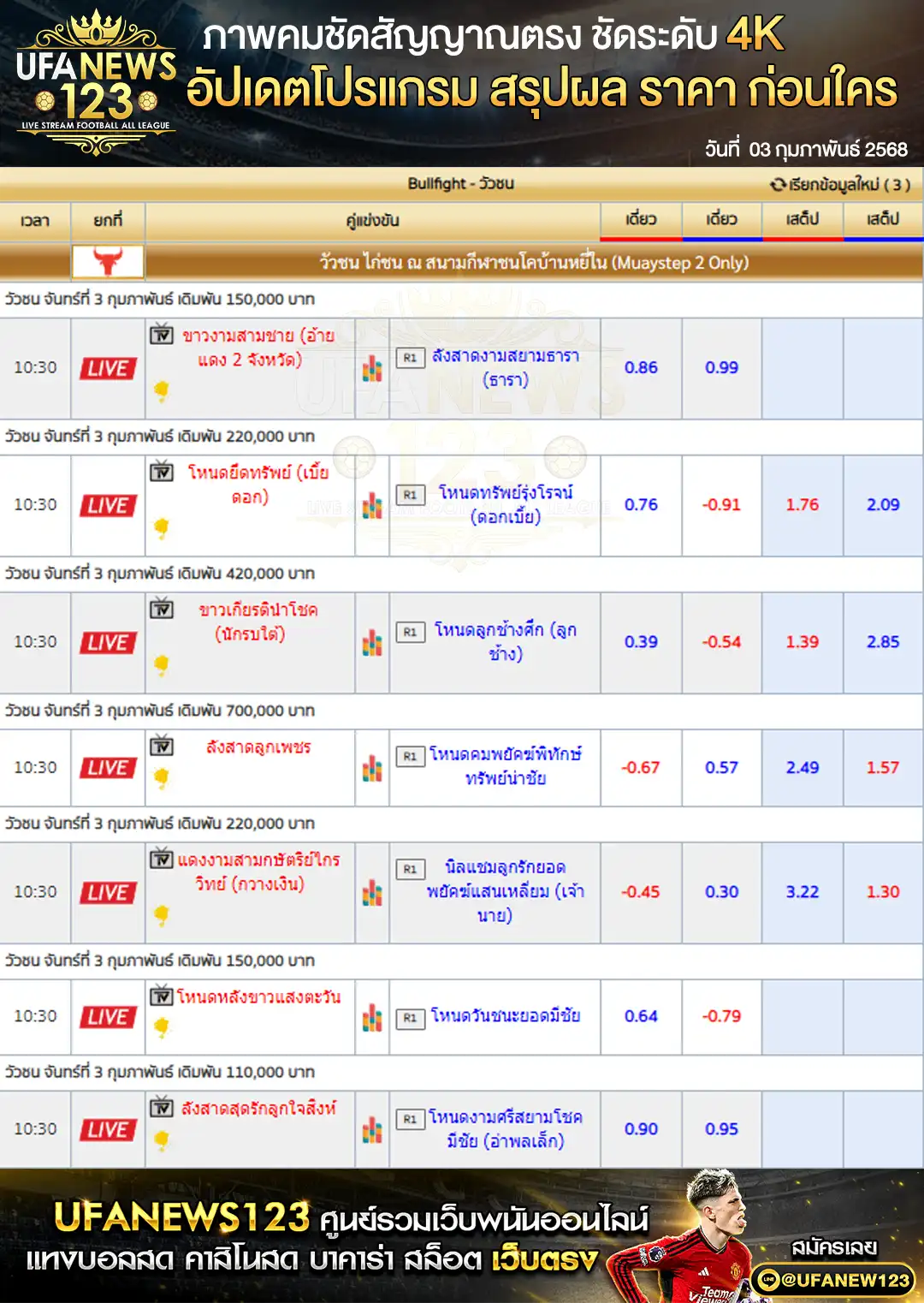 ราคาวัวชน สนามกีฬาชนโคบ้านหยีใน เริ่มเวลา 10:30 น. 03 กุมภาพันธ์ 2568