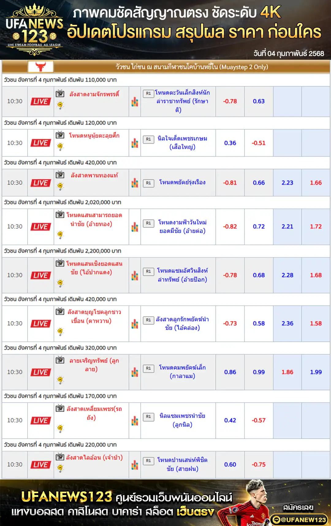 ราคาวัวชน สนามชนโคบ้านหยีใน เริ่มชนเวลา 10.30 น. 04 กุมภาพันธ์ 2568