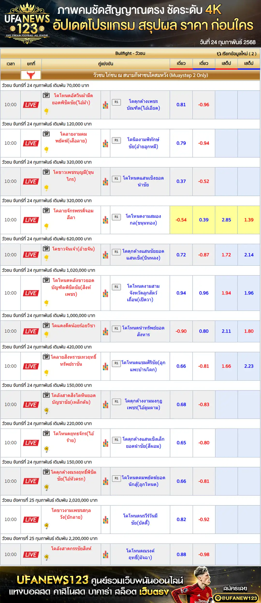 ราคาวัวชน สนามชนโคสมหวัง เริ่มชนเวลา 11:00 น. 24 กุมภาพันธ์ 2568