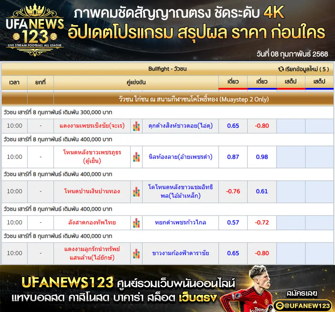 ราคาวัวชน สนามชนโคโพธิ์ทอง เริ่มชนเวลา 10:00 น. 08 กุมภาพันธ์ 2568