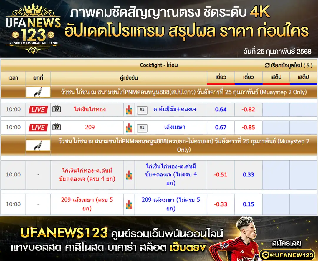 ราคาไก่ชน สนามชนไก่PNMดอนหนูน888 (สปป.ลาว) เริ่มเวลา 10.00 น. 25 กุมภาพันธ์ 2568