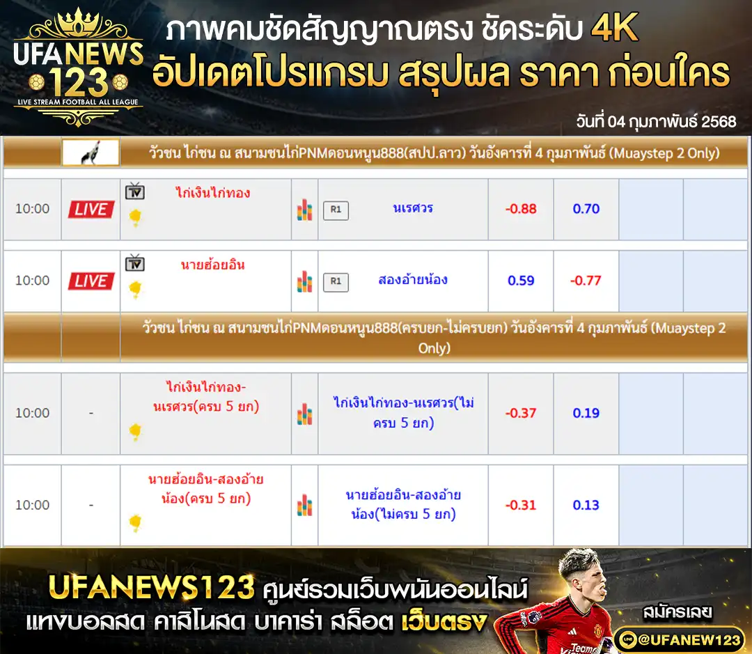 ราคาไก่ชน สนามชนไก่PNMดอนหนูน888(สปป.ลาว) เริ่มเวลา 10:00 น. 04 กุมภาพันธ์ 2568