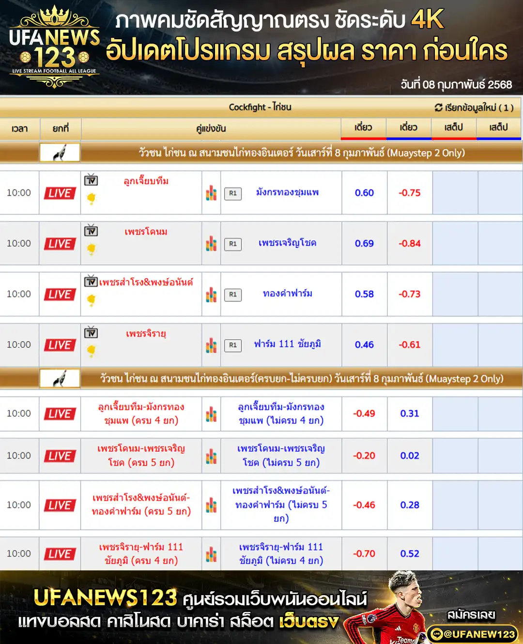 ราคาไก่ชน สนามชนไก่ทองอินเตอร์ เริ่มเวลา 10.00 น. 08 กุมภาพันธ์ 2568