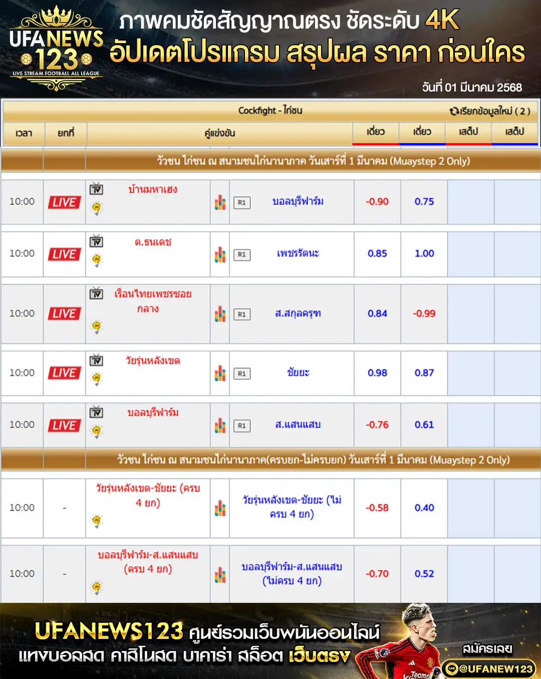 ราคาไก่ชน สนามชนไก่นานาภาค เริ่มเวลา 10.00 น. 01 มีนาคม 2568