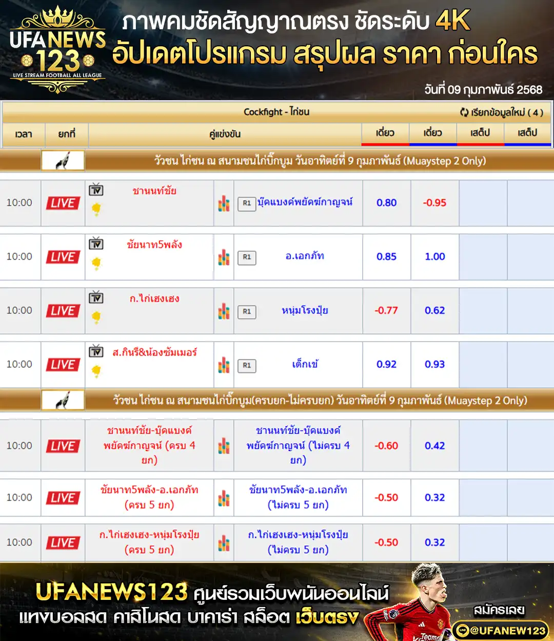 ราคาไก่ชน สนามชนไก่บิ๊กบูม เริ่มเวลา 10.00 น.  09 กุมภาพันธ์ 2568