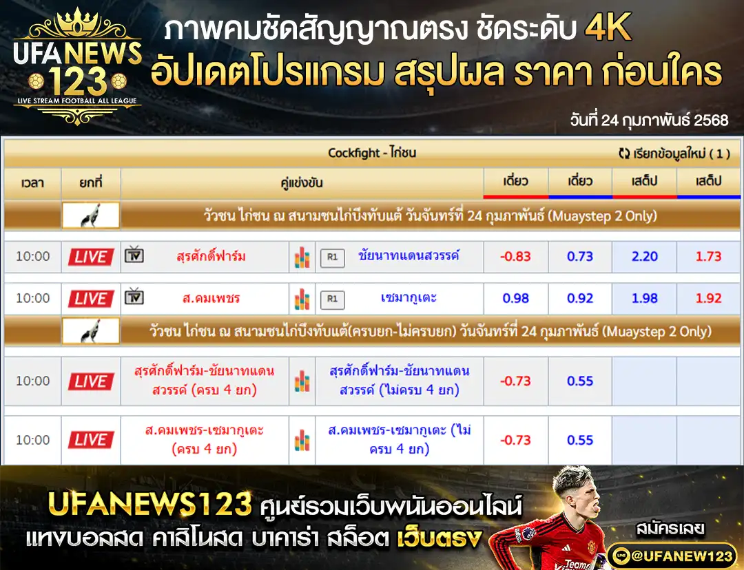 ราคาไก่ชน สนามชนไก่บึงทับแต้ 24 กุมภาพันธ์ 2568