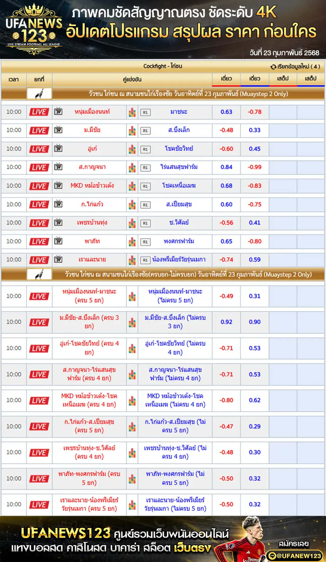 ราคาไก่ชน สนามชนไก่เรืองชัย เริ่มเวลา 10.00 น. 23 กุมภาพันธ์ 2568