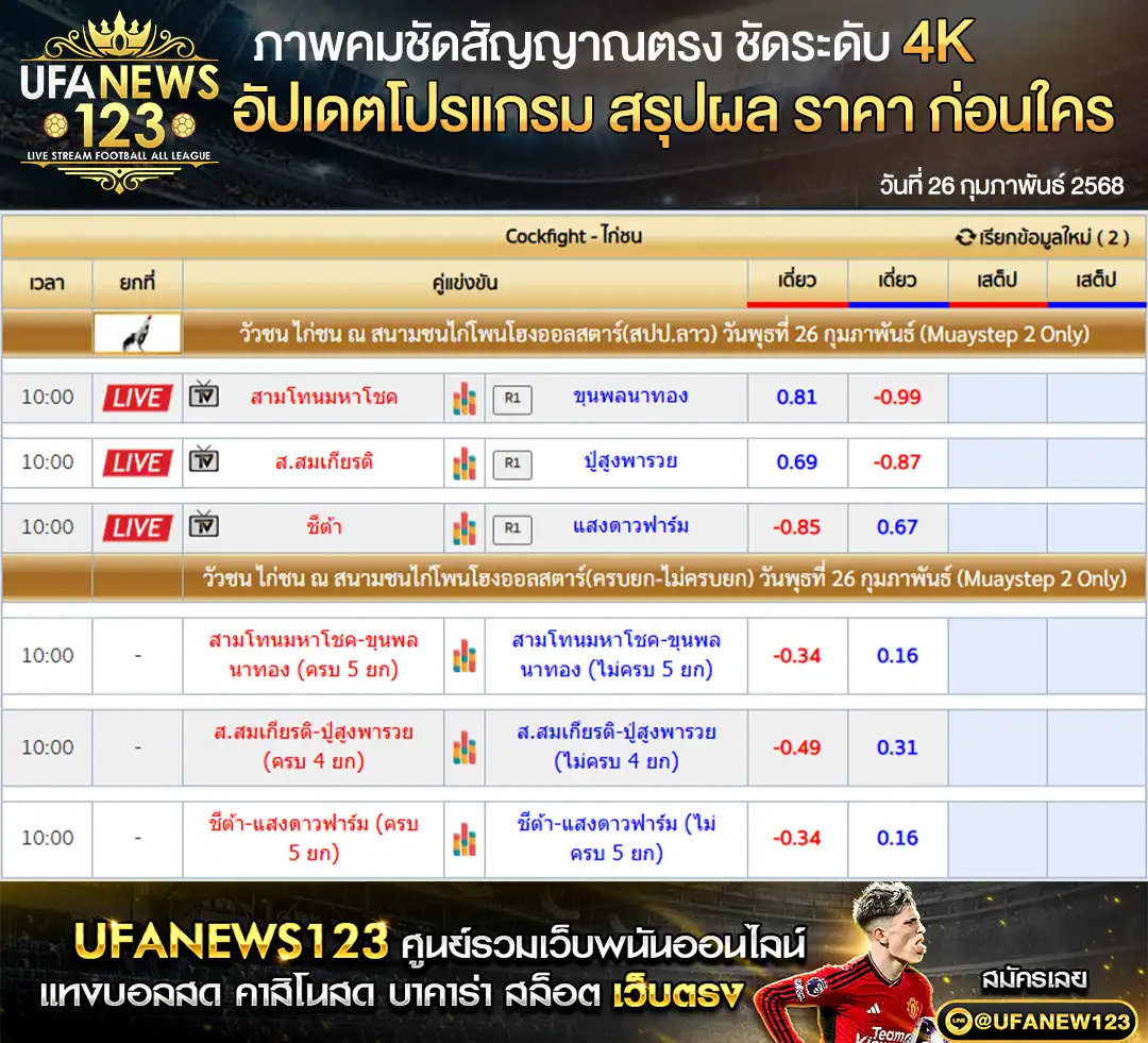 ราคาไก่ชน สนามชนไก่โพนโฮงออลสตาร์ (สปป.ลาว) เริ่มเวลา 10.00 น. 26 กุมภาพันธ์ 2568